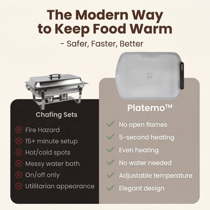 Platemo™ Food Warming Mat